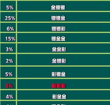 云顶之弈S6.5人口等级刷新概率一览（探秘云顶之弈S6.5版本人口等级刷新的规则和概率）