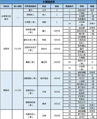 《浮空物语技能图鉴攻略大全》（掌握浮空物语技能图鉴，成就无敌战队！）