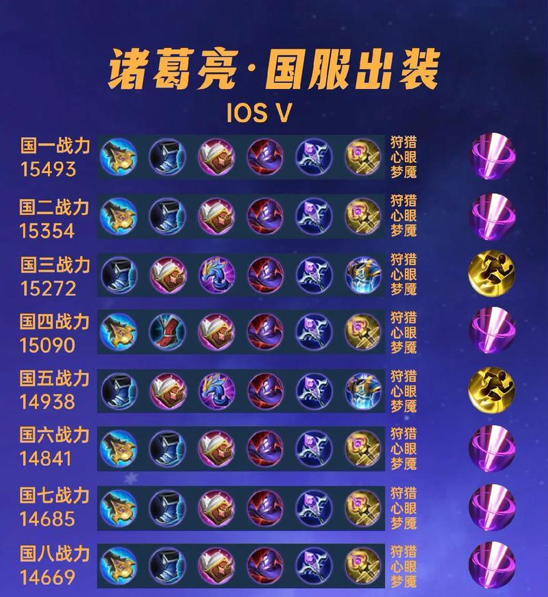 真迹铭文出装攻略大全（王者荣耀真迹铭文出装选择全攻略）