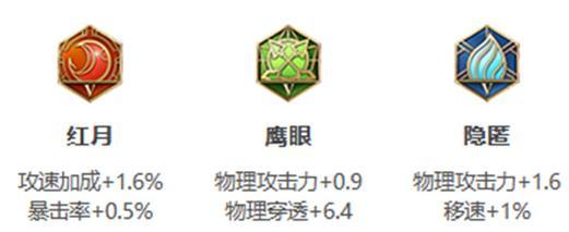 《射日星辰，新版装备后羿出装顺序攻略》（掌握关键装备流程，让你成为无敌射手）