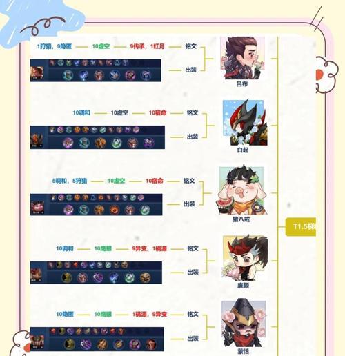 《伽罗铭文搭配与出装攻略》（打造最强伽罗，铭文技巧与装备选择）