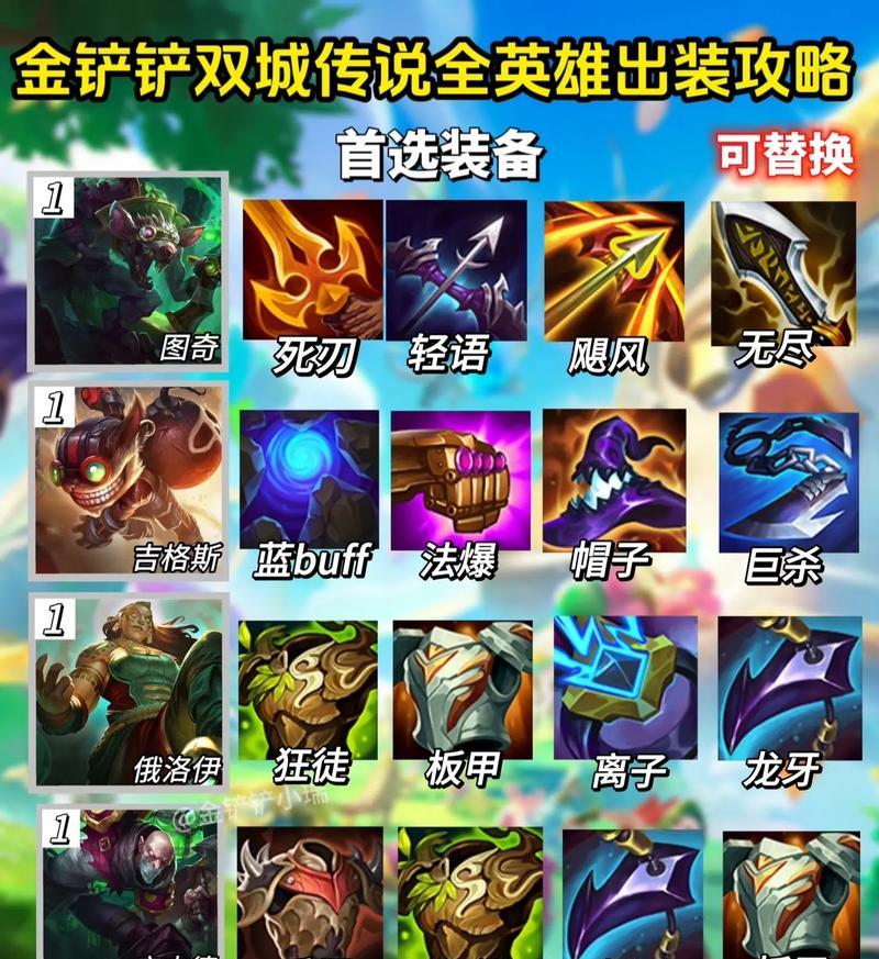 唤醒乌鸦出装攻略大全（以唤醒乌鸦为主角的出装顺序攻略）