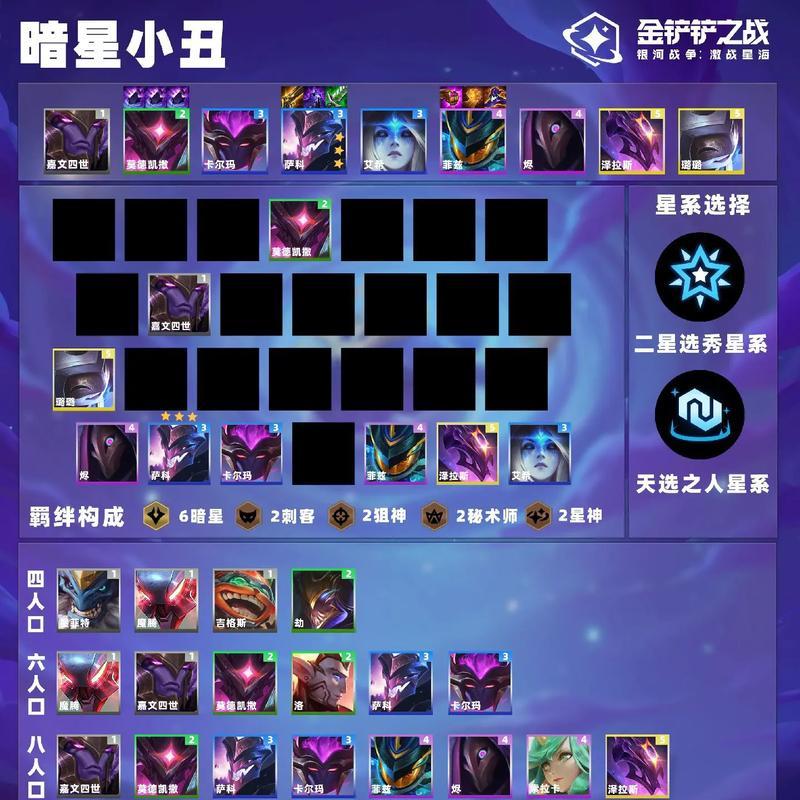 金铲铲之战小丑出装攻略（打造无敌小丑的最强装备，让金铲铲大发神威！）