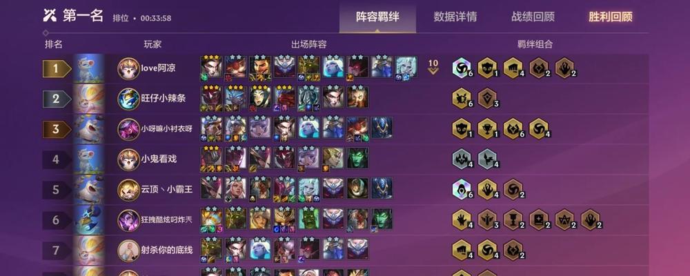 羁绊3.21出装攻略（打造最强羁绊阵容，掌握出装要诀）