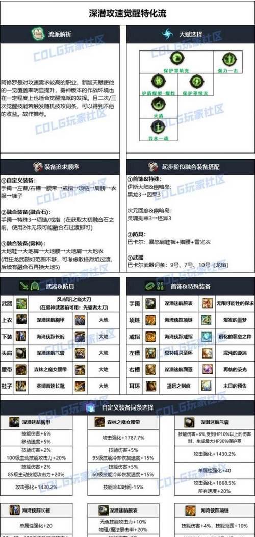 阿修罗大邪光勇者装备（霸气十足的战甲，让你成为最强大的勇者！）