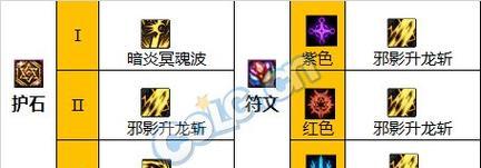 黑暗武士后期装备选择指南（探索黑暗力量的极限，携带终极武器征服世界！）