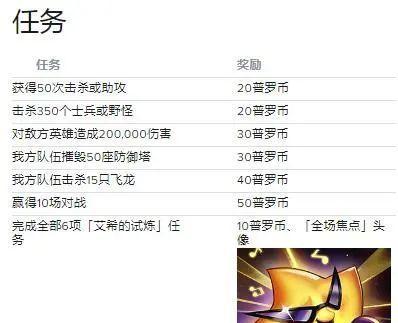 手游艾希4.0全方位出装攻略（艾希4.0攻略带你玩转战场最强ADC装备一网打尽）