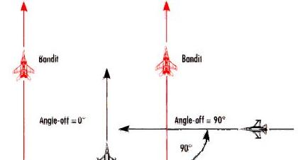 挑战bandits（掌握攻略技巧，击败bandits的关键）