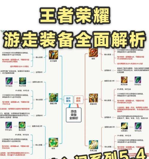 达摩出装合集攻略（打造无敌战神，绝不容忍失败！）