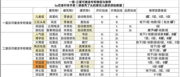 无冬镇物语攻略（为您揭秘无冬镇的神秘奥秘，教你如何完成所有任务和解锁隐藏内容）