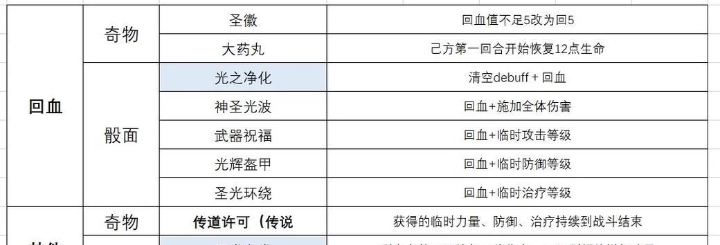 《以盗贼副本装备攻略》（揭秘最佳装备获取方法，助你在盗贼副本游刃有余！）