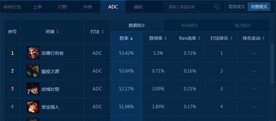 2022老鼠新版出装攻略（挖掘秘密武器，制霸英雄联盟赛场！）