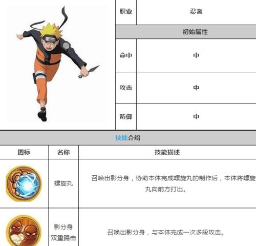 火影忍者手游仓库技巧攻略（成为火影的必经之路，快速升级你的忍者！）