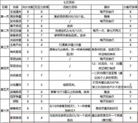 死灵法师技能推荐攻略（探索死灵法师技能搭配，轻松游戏无压力！）