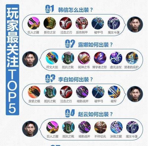 露娜出装攻略（详解露娜的出装搭配和技巧，让你在游戏中无往不利）