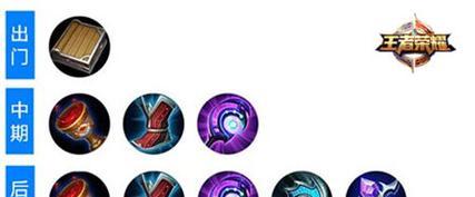 王者新貂蝉出装攻略（打造最强新貂蝉装备，夺取胜利关键）