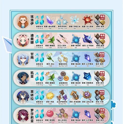 原神新手开荒攻略3.6（开启你的冒险之旅，解锁全新版本的精彩内容）