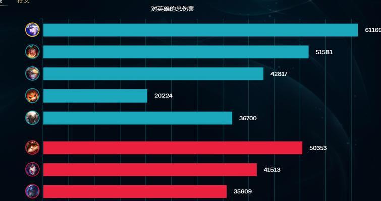 《寒冰大乱斗法术出装攻略》（掌握关键法术，带你在大乱斗中无往不利）