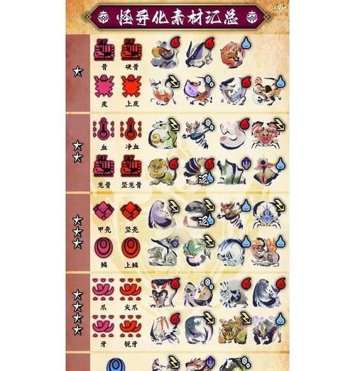 《怪猎崛起轻弩出装攻略——精准射击的利器》