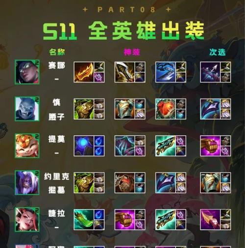 S11版本凯出装攻略（解读全新S11版本下凯出装、技能和打法）