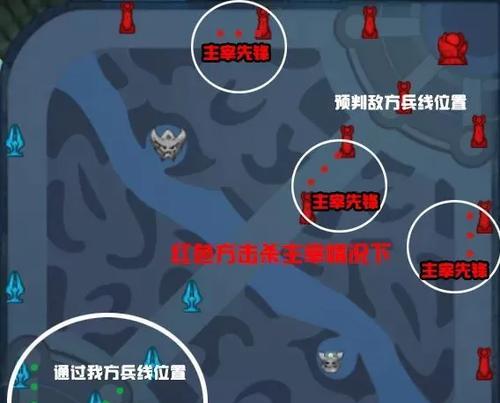 刘备新赛季攻略，教你如何出装成为王者（全方位解析刘备的小技巧和装备搭配，助您登顶排位赛）