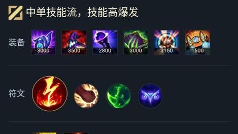 辅助自带装备出装攻略（提升辅助能力，合理利用自带装备）