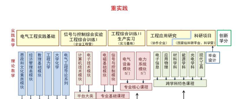 学术界学校模拟攻略（揭秘学术界学校模拟考试的成功之道，帮你走上学术巅峰）