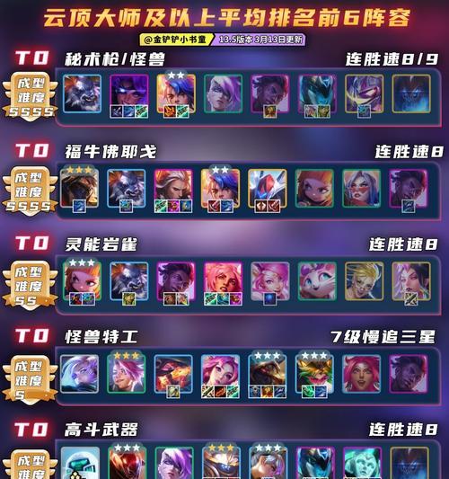 《以泰坦之旅手游秘术攻略大揭秘》（绝密技巧带你征战泰坦世界，助你无敌成就传说！）