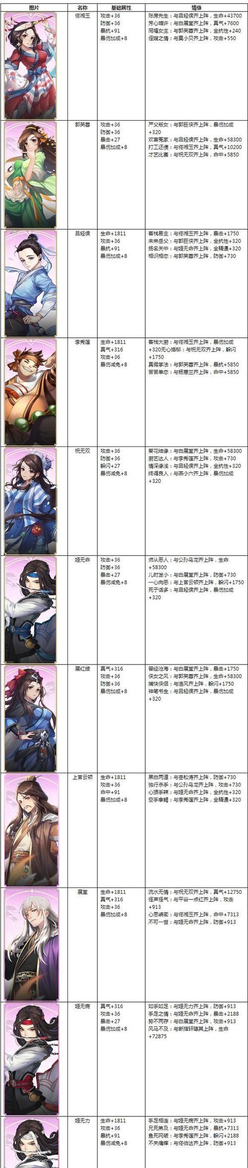 《武林外传手游技能培养攻略》（掌握技能培养的要领，玩转武林江湖）