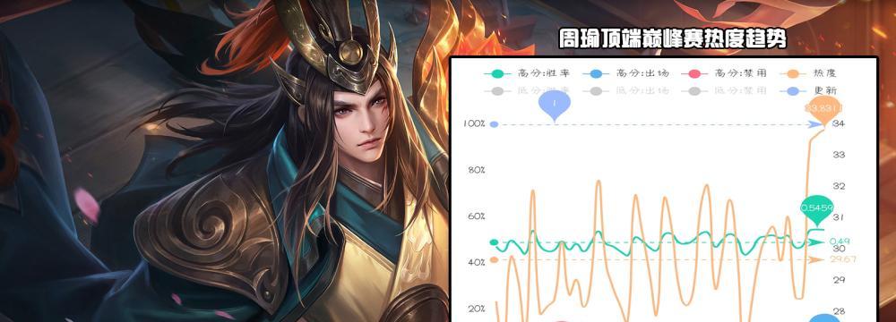周瑜边路出装攻略（巅峰赛周瑜边路装备选择与技巧解析）