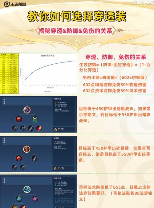 王者荣耀隐藏出装攻略，让你成为战场上的隐形杀手（揭秘隐藏出装的奥秘，助你在战局中逆袭胜利！）