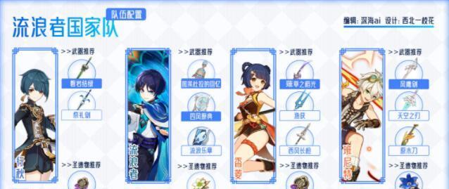 《原神》3.3流浪者特殊料理全解析（探寻流浪者的烹饪秘密，挑战味蕾极限）