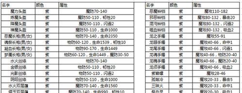 《热血传奇手游刷分攻略》（揭秘终极刷分技巧，助你稳夺最高分数！）