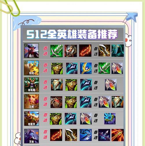 英雄联盟对战出装攻略（掌握英雄装备的关键技巧，助你在对战中取得优势）