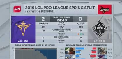 重铸之剑攻略（学习职业选手的出装技巧，提升你的游戏水平！）