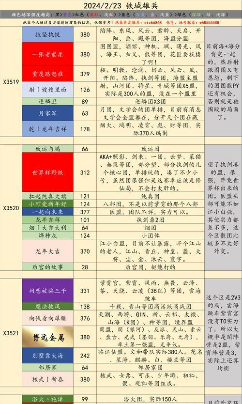 率土之滨同盟攻略（打造最强同盟，统一乱世江山）