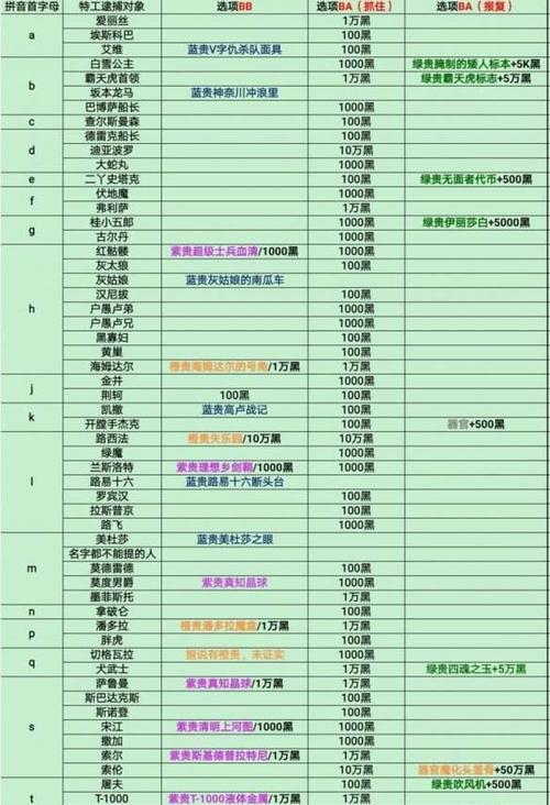 《最强蜗牛》优先进阶排名大揭秘（以贵重物品为主，打造最强角色装备体验）