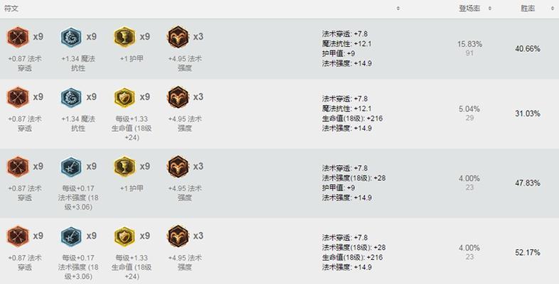 戴安娜出装攻略（探秘戴安娜出装技巧，炼就一把无可匹敌的月之恶魔）