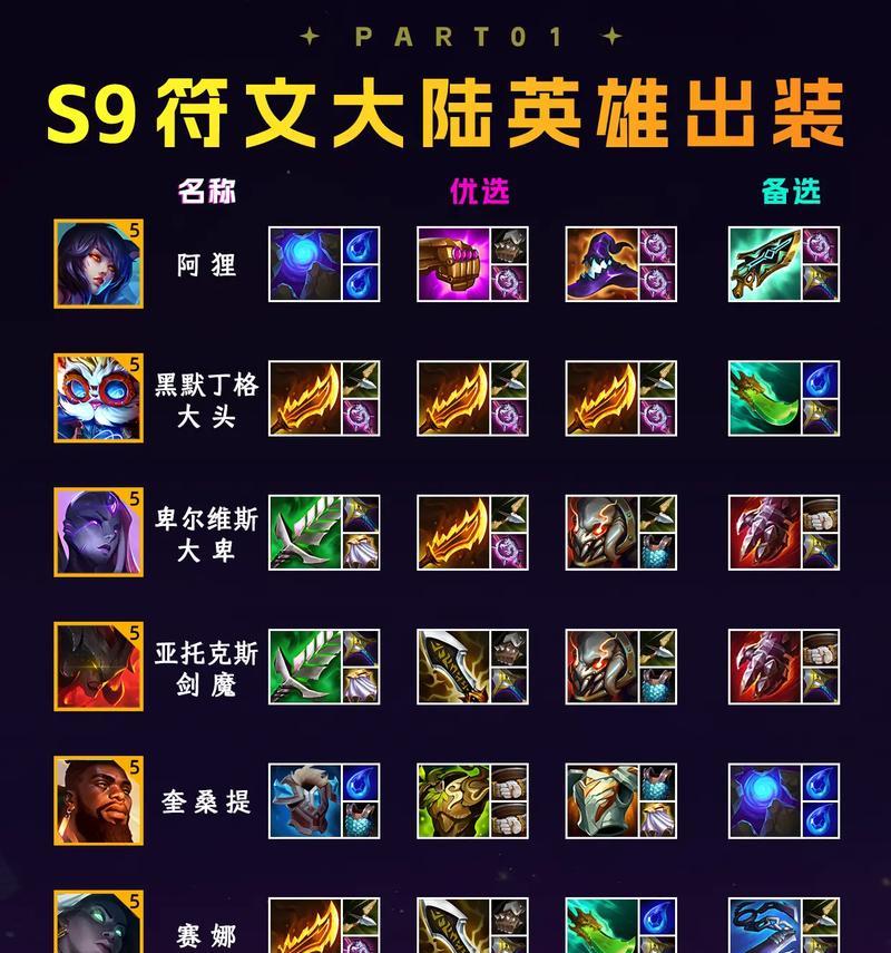 白起s9出装攻略（终极战神白起s9最强出装推荐）