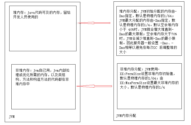 eclipse.ini启动参数配置的解析及方法