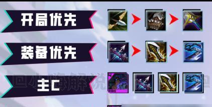 《怪兽菲奥娜最新出装攻略》（打造无敌菲奥娜，让你在战场无人可挡）