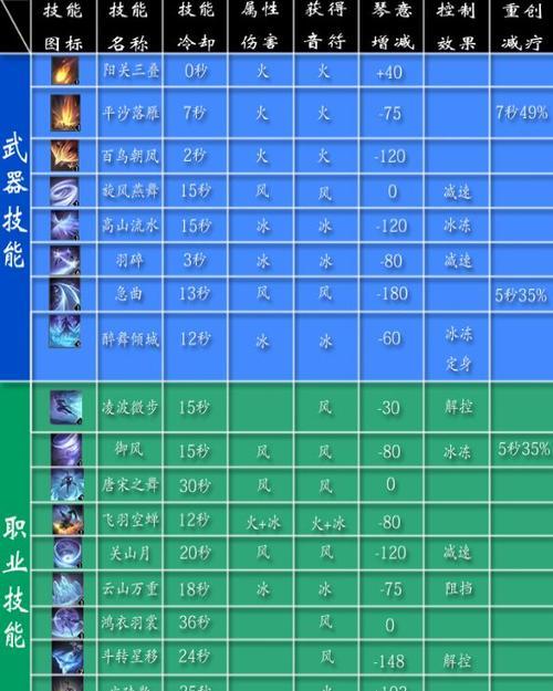逆水寒新职业技能介绍攻略（掌握逆水寒新职业技能，玩转游戏世界）