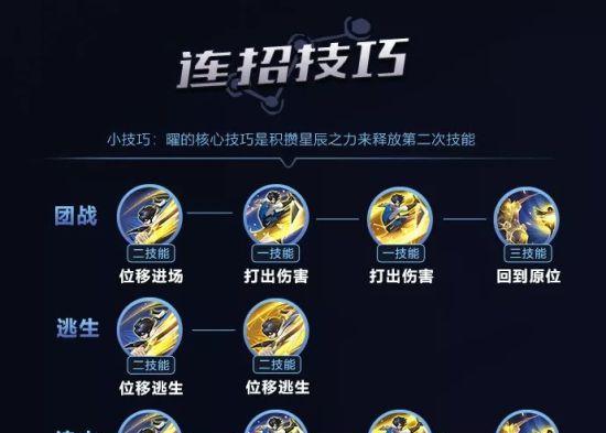 《以曜出装攻略》（让你的以曜登峰造极，成为最强战士！）