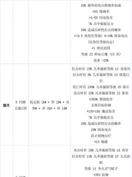 暗黑破坏3技能符文攻略（解析技能符文的强化效果和战术运用，助你在游戏中称霸多元位面）