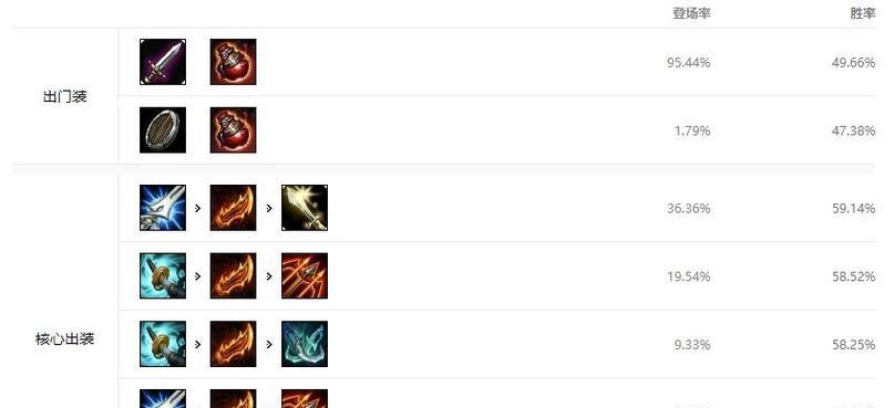 《卡莎前期对线教学出装攻略》（提升对线实力，成为强力ADC！）