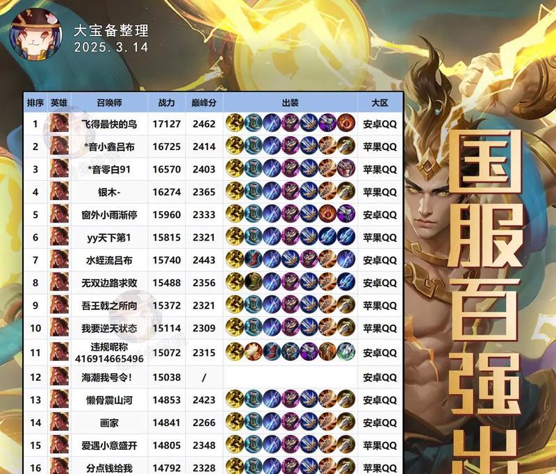 《吕布s28最强出装攻略》（千军万马，吕布傲世天下！（）