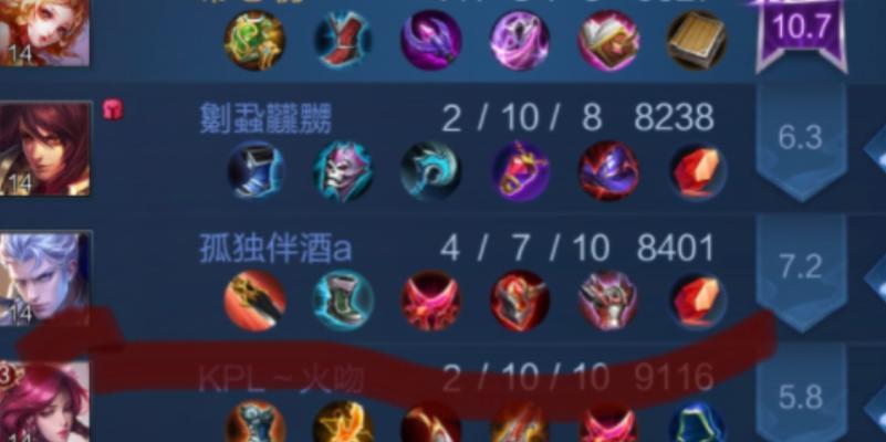 王者荣耀出装攻略表大全（全新版本出装攻略，助你登顶最强王者！）