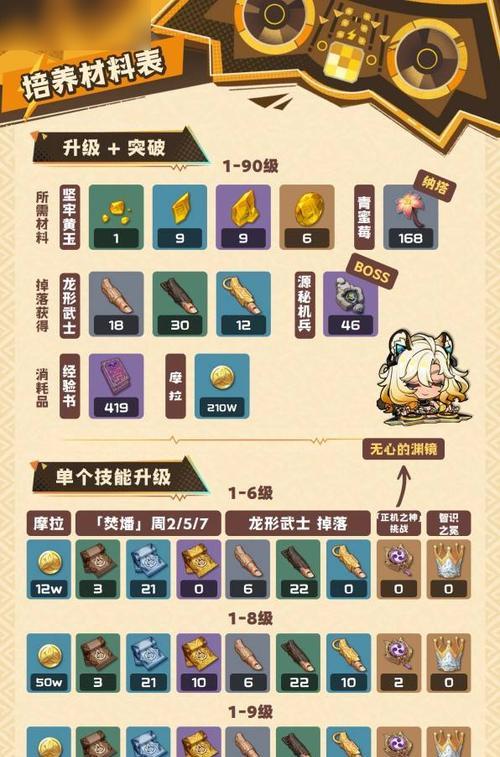 如何选择适合万叶角色的圣遗物？（原神万叶圣遗物选择指南，提高角色战斗力的关键是……）