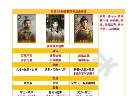 《马超主将阵容出装攻略》（马超主将出装指南，带你征战沙场！）