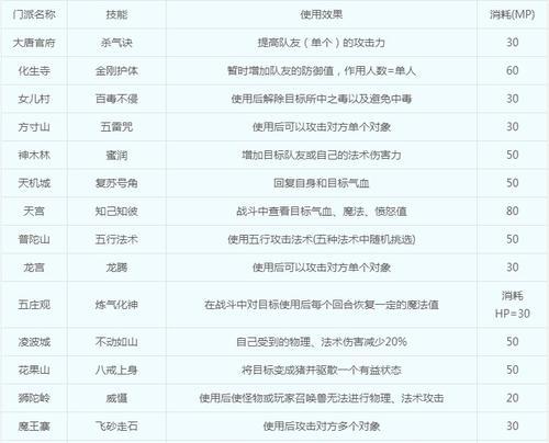梦幻西游攻略师傅技能选择指南（打造强力团队的关键技巧与策略）